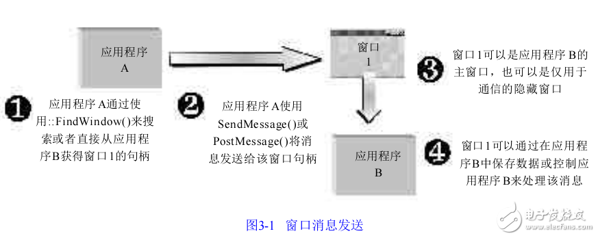 運(yùn)用Visual C++ 5.0或6.0的高級(jí)編程技巧，內(nèi)容涉及MFC程序設(shè)計(jì)的最新概念