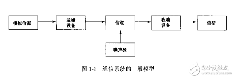 CPLD_FPGA的數(shù)字通信系統(tǒng)建模與設(shè)計