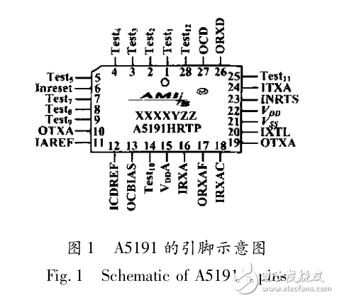 　　基于FT8U232BM的USB-HART通信接口開發