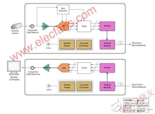 基于TI 放大器及數據轉換器的技術基礎指南