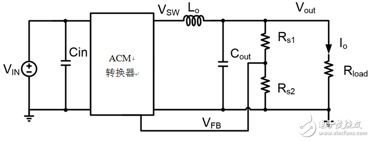 探索如何應用快如閃電的內部補償式ACM拓撲