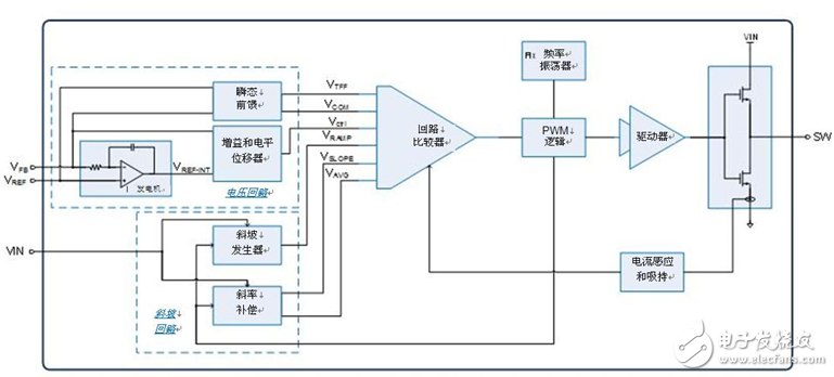 探索如何應用快如閃電的內部補償式ACM拓撲