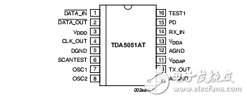 NXP芯片TDA5051A詳細資料