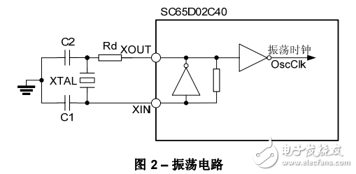 士蘭微SC65D02C40中文資料及多功能遙控器發(fā)射應用電路