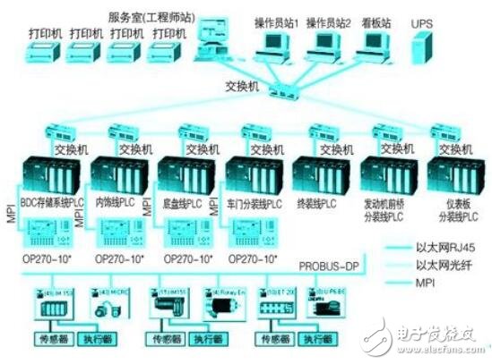 基于WinCC在汽車總裝線監控系統中的設計與應用