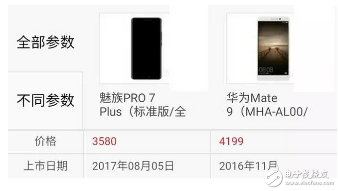 魅族Pro7Plus對比華為mate9你選誰？這個有可比信嗎？有錢肯定選華為啊！