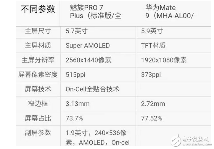 魅族Pro7Plus對比華為mate9你選誰？這個有可比信嗎？有錢肯定選華為啊！