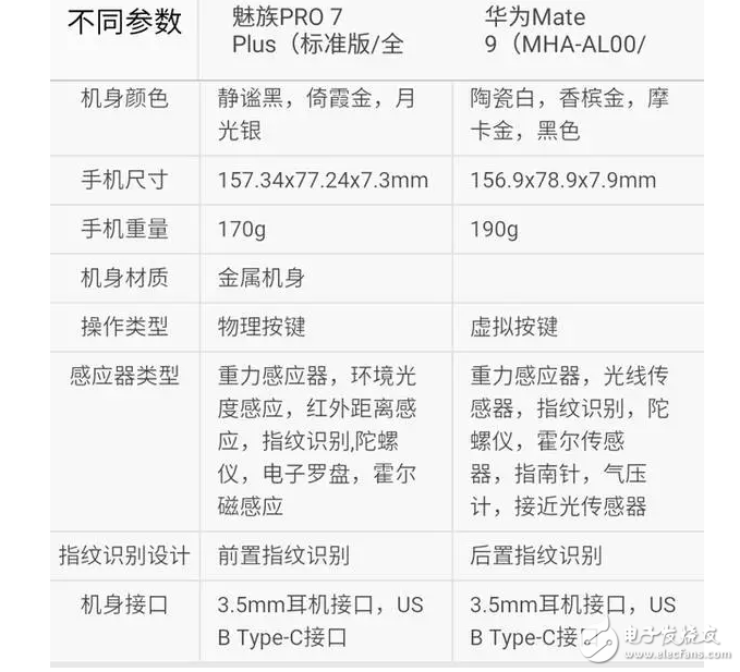 魅族Pro7Plus對比華為mate9你選誰？這個有可比信嗎？有錢肯定選華為啊！