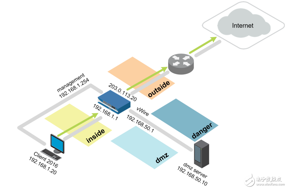 PaloAlto 8.0 Configuration and Management