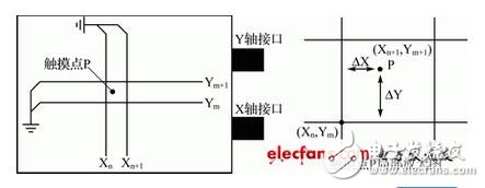 關(guān)于電感式觸摸按鍵的特點(diǎn)及解決方案