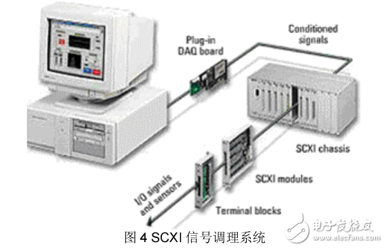 NI即測即用數據采集系統