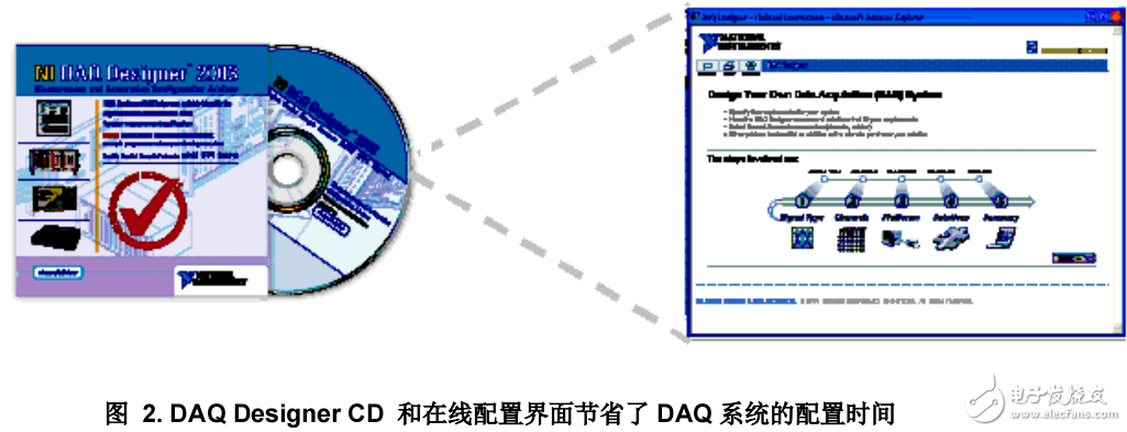 NI虛擬儀器技術(shù)降低測量應(yīng)用成本的方案分析