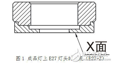 E27燈頭量規