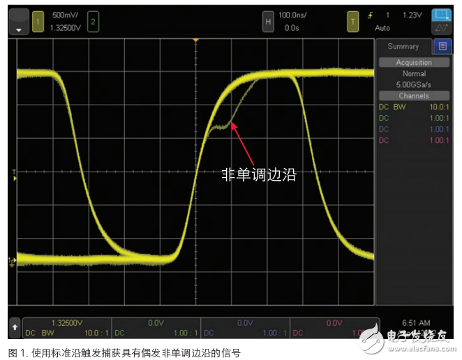 示波器區(qū)域觸發(fā)應(yīng)對(duì)偶發(fā)異常和復(fù)雜信號(hào)處理