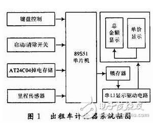 采用AT89S51單片機的出租車計價器系統設計