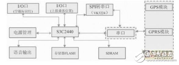 一種新型的出租車調度系統