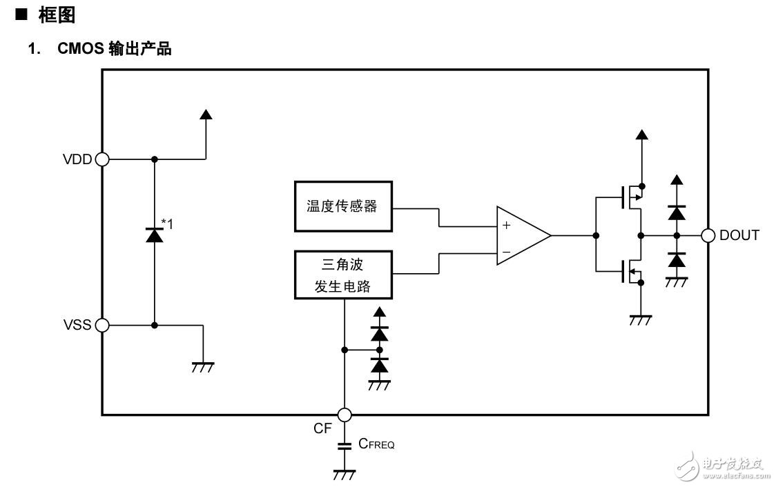 關于PWM輸出溫度傳感器IC的產品型號及特點