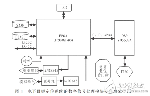 基于FPGA水下目標定位系統研究