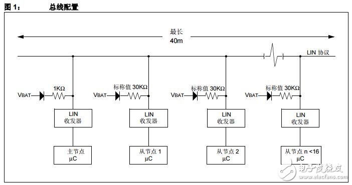 LIN協議工作原理及其功能