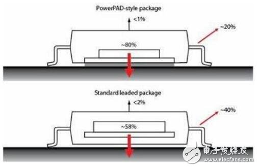 基于汽車電子散熱的熱建模設計