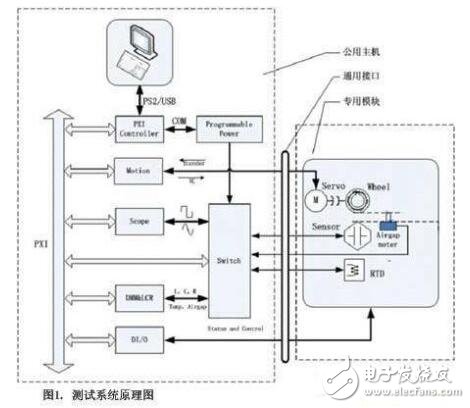 柔性測試技術(shù)的汽車傳感器的測試技術(shù)