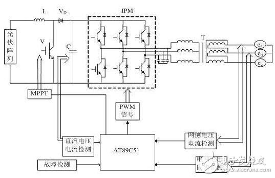 基于LM25037的高效便攜式車(chē)載逆變電源