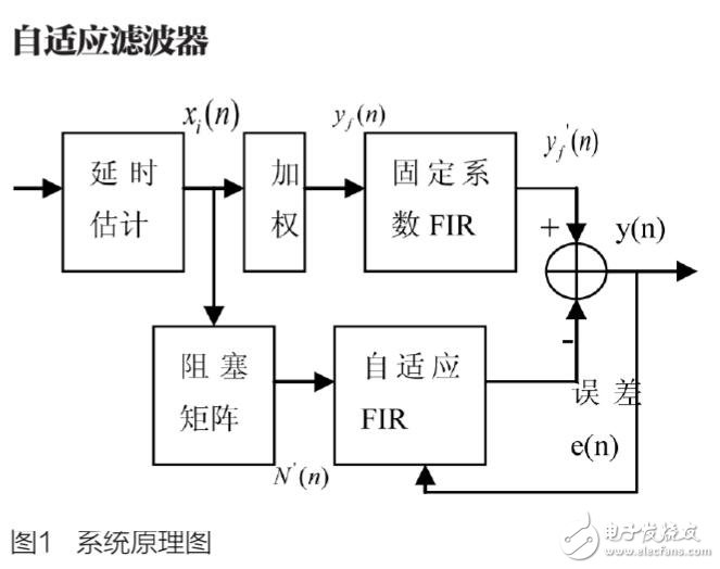 嵌入式互聯網視頻點播應用架構