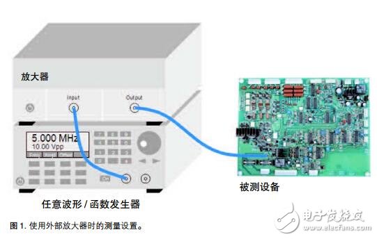 高幅度任意波形函數發生器的測量