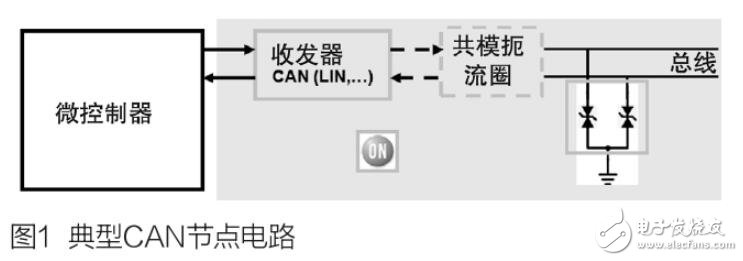 基于CAN及LIN應用