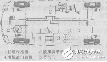 基于ABS防抱死系統的ASR_ESP