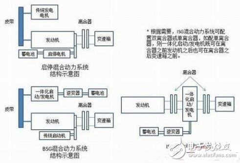 基于Start_Stop啟停技術介紹