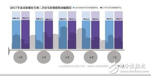 北京房價均降1萬！中國房價稱霸全球，北京房價均降一萬是皮毛！王健林的選擇是對是錯？