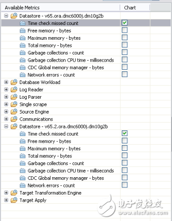 infosphere CDC 性能調優及MC性能指標監控