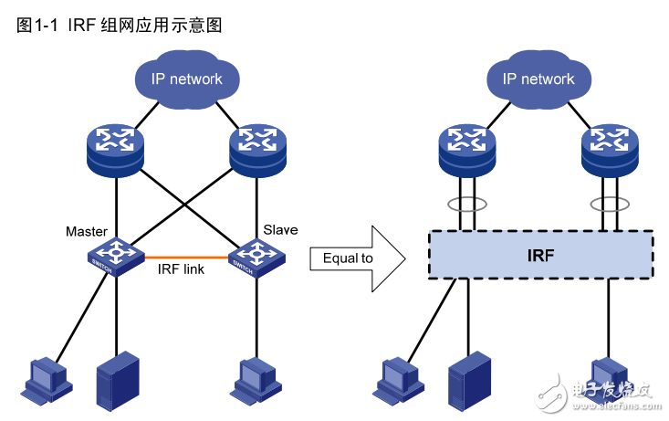 H3C S12500 系列路由交換機IRF 配置指導