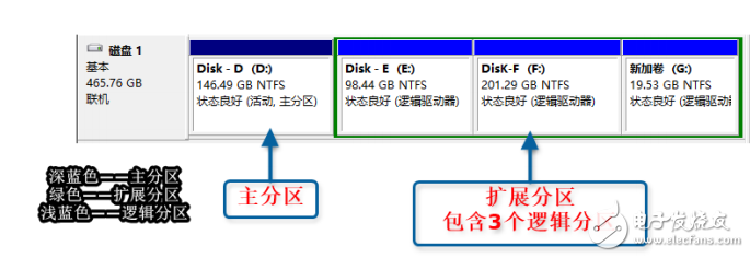 UEFI+GPT、Legacy+MBR引導模式介紹及引導修復教程