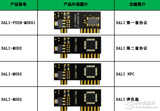 DALI 解碼模塊使用手冊(cè)