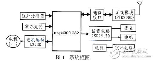 基于MSP430F1232自主移動機器人應用研究