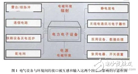 浪涌保護器在樓宇控制系統的實現