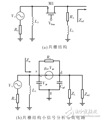 0.6-8GHZ的CMOS超寬帶低噪放大器應用研究