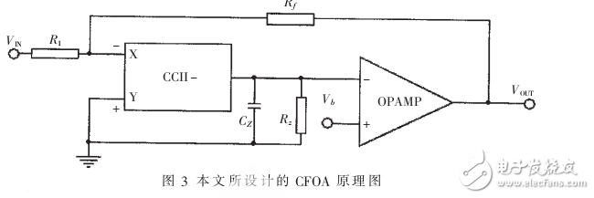 新型超低功耗電流反饋運(yùn)算放大器應(yīng)用