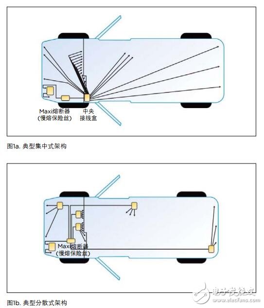 基于PolySwitch PPTC的分散式架構(gòu)進(jìn)行汽車線束保護(hù)的設(shè)計(jì)