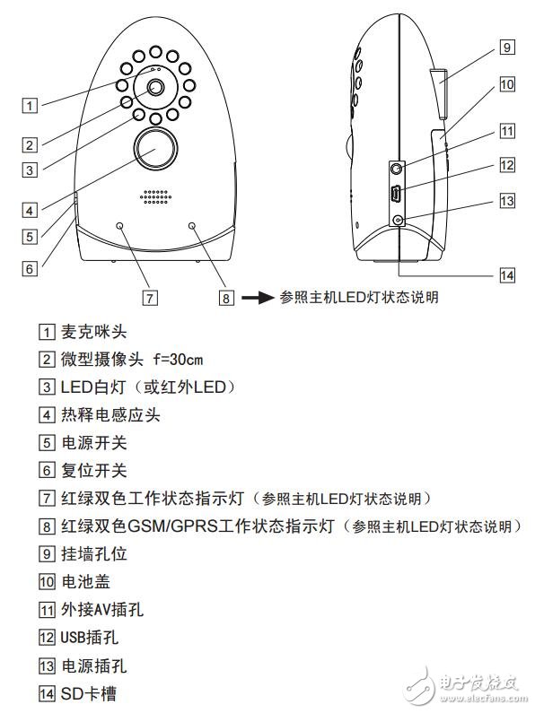 基于手眼通彩信報警器的說明書