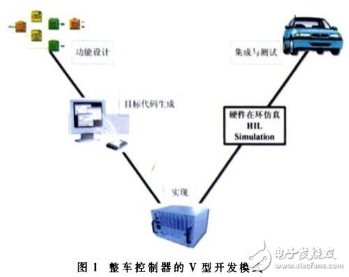 基于Matlab/Simulink RTW和XPC Real Target實現了燃料電池汽車整車控制器仿真測試平臺