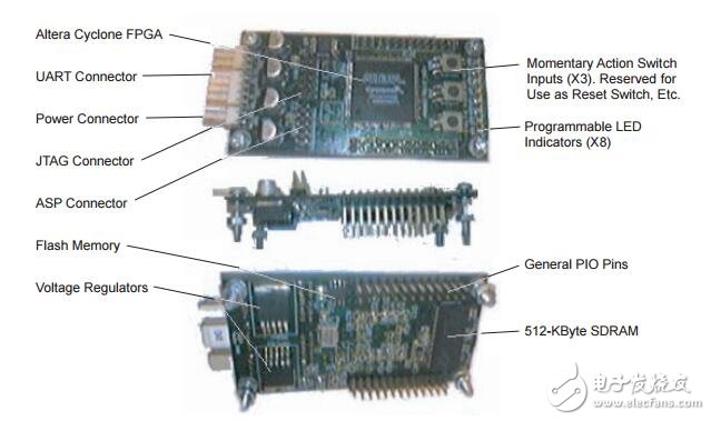 在FPGA 2上使用距離變換的人工智能自主飛機導航系統