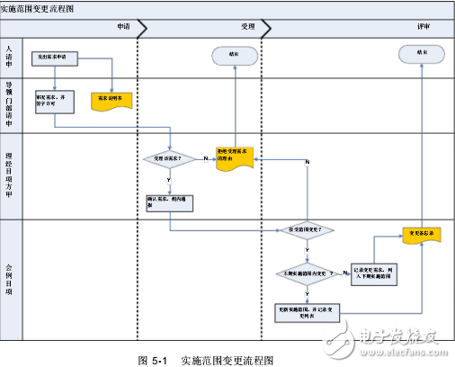 K3項目實施方案書