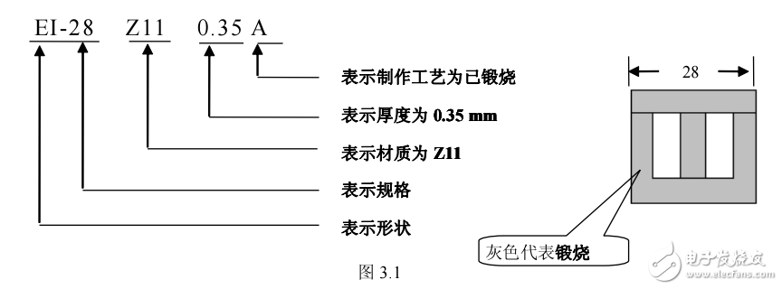 變壓器的原理與制做