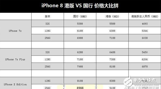 iphone8發(fā)布會倒計時:iPhone8上市時間將推遲,首批供貨500萬臺,黃牛價分分鐘破萬,搶到就是賺到