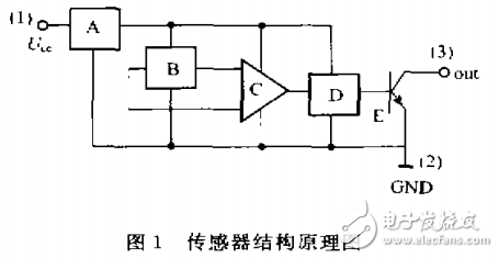 集成霍爾開關(guān)在測量物體轉(zhuǎn)動慣量中的研究