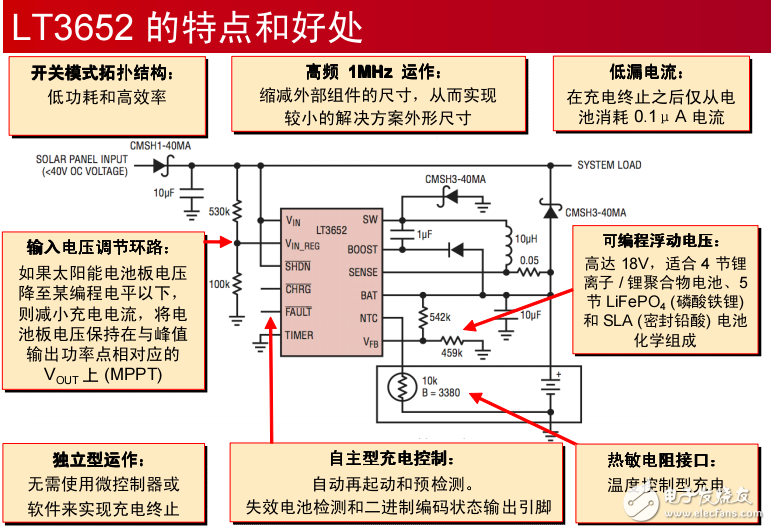 凌力爾特能量收集器的應用