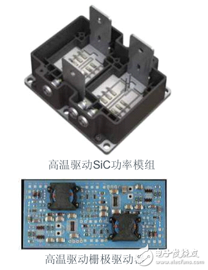 功率模組和器件的開發應用